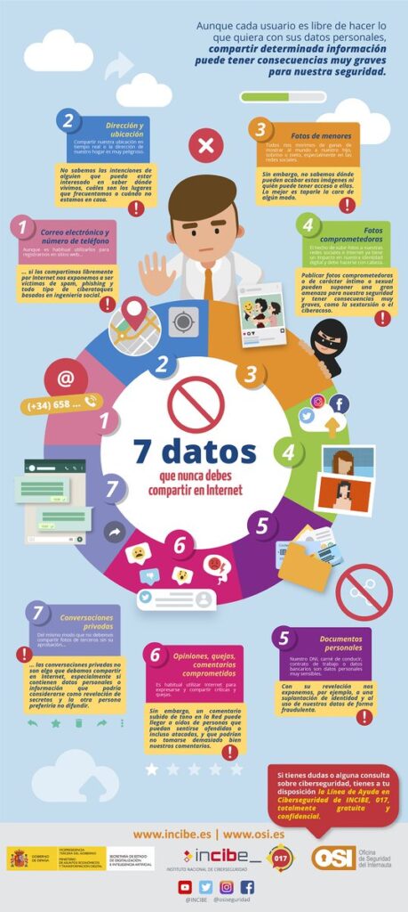 7 Datos que no debes publicar en Internet